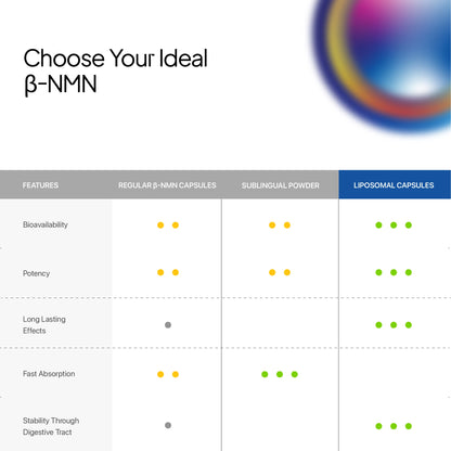 Liposomal NMN
