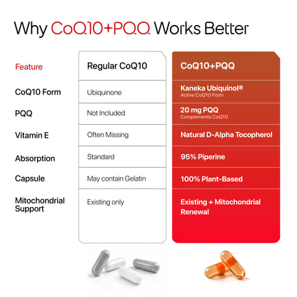 CoQ10 with PQQ | Coenzyme Q10 (Kaneka Ubiquinol®)