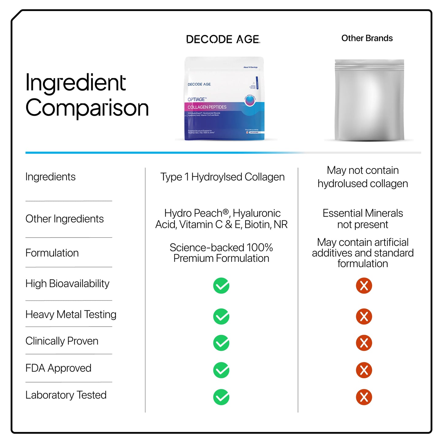 OptiAge™ | 14 Servings