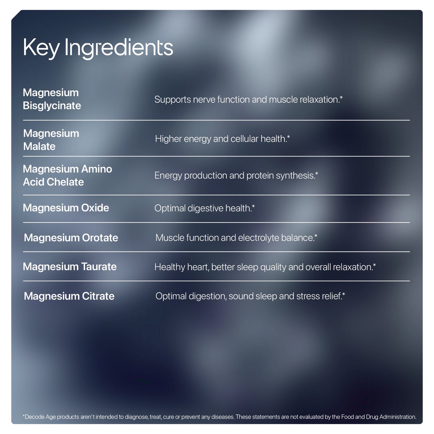 Mag7™ Capsules